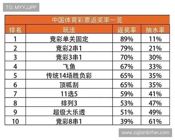 竞彩波胆赔率避坑指南电子真人规则技巧防骗 竞彩波胆赔率避坑指南电子真人规则技巧防骗